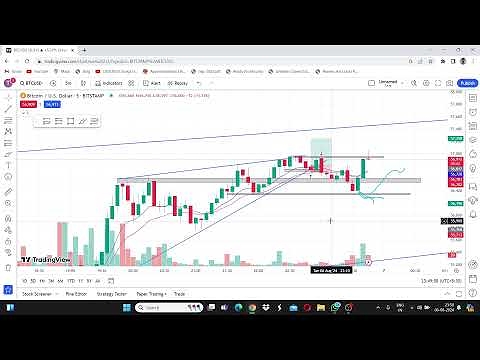 BTCUSD live learning, Crypto trading,#crypto #livetrading