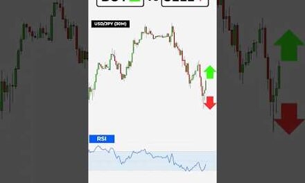 Buy or Sell? Fair Value Gap #fvg