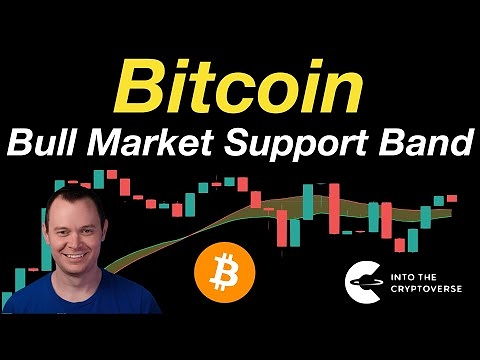 Bitcoin: Bull Market Support Band