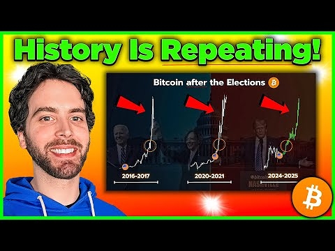 Bitcoin Price *ALERT* – History is Repeating! What Comes Next?