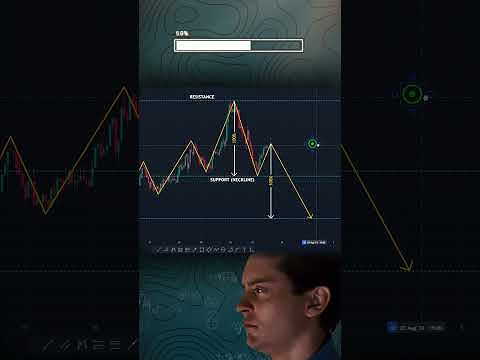 Learn to trade, pattern 4 technical analysis #technicalanalysis #trading #crypto #cryptotrading