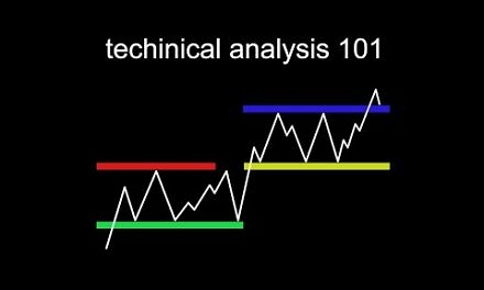 Technical Analysis is Hard (until you see this)