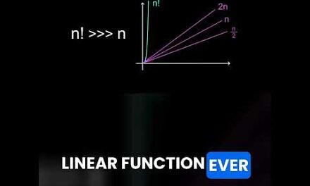 mastering algorithm efficiency in big o  #science #entertainment#uncoveredtechnology#physics#bitcoin