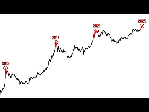 Is the 2025 Bitcoin Crash Starting?