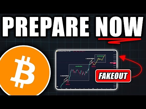 Bitcoin History Is Repeating Again! (bad news) – Bitcoin Price Prediction Today