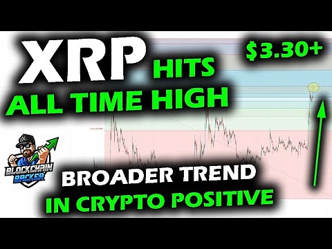 XRP Price Chart Reached All Time High, Broader Crypto Market Setting Up Trend for Breakout