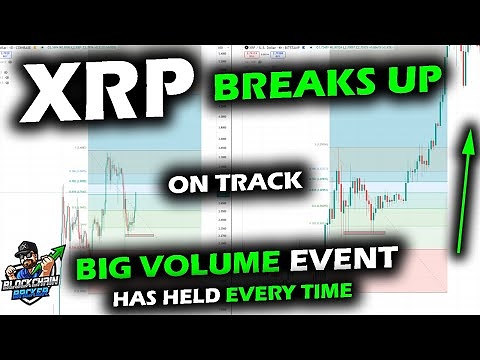 XRP Price Chart Breaks Upward as Market Moves Right On Schedule, Bitcoin and Altcoin Market Outlook